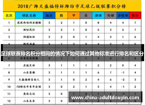 足球联赛排名积分相同的情况下如何通过其他标准进行排名和区分