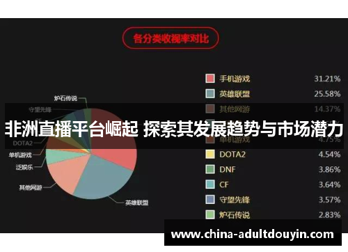 非洲直播平台崛起 探索其发展趋势与市场潜力